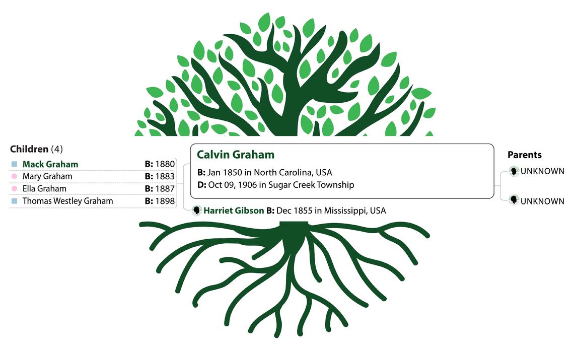 Calvin Graham-Family Tree